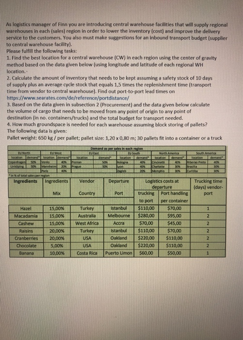 As logistics manager of Finn you are introducing