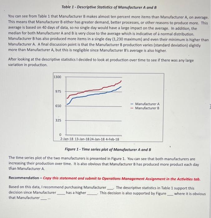 the only task is to fill in the blanks and