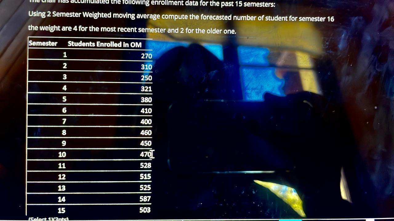 The chairperson of the department of management