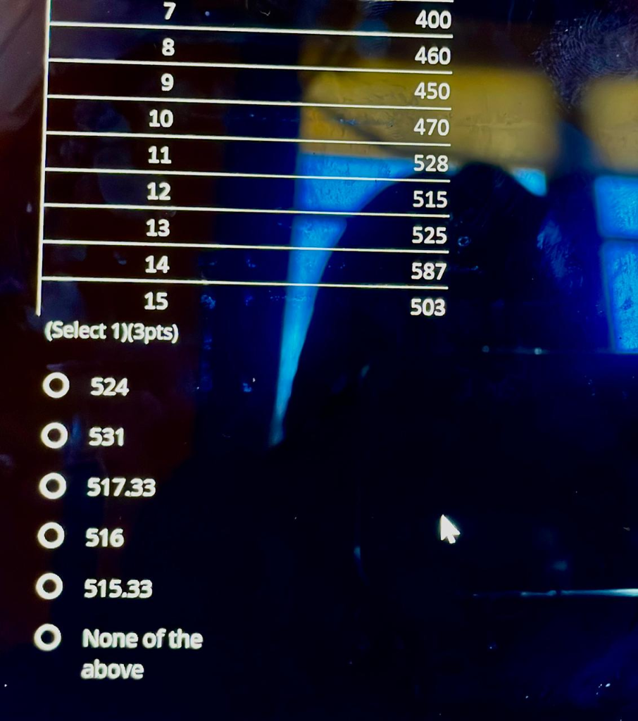 The chairperson of the department of management