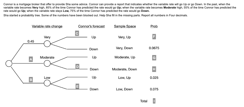 Connor is a mortgage broker that offer to provide