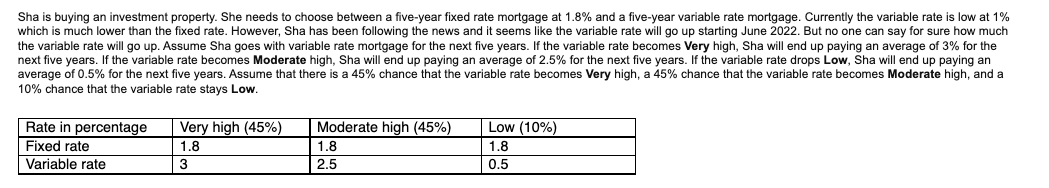 Connor is a mortgage broker that offer to provide