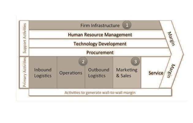 Briefly describe the attached diagram with