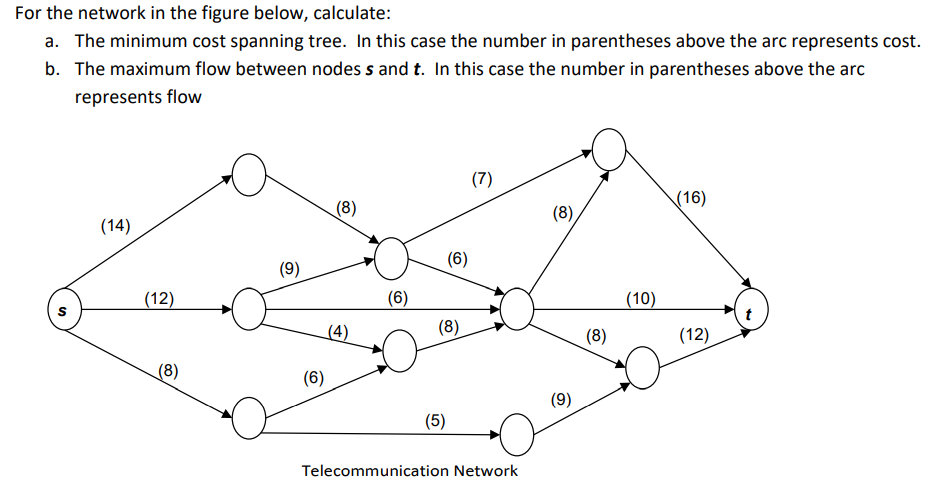 For the network in the figure below, calculate: