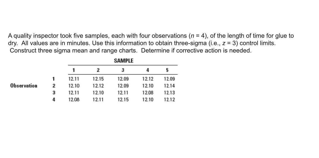 show calculation for UCL and LCL A quality
