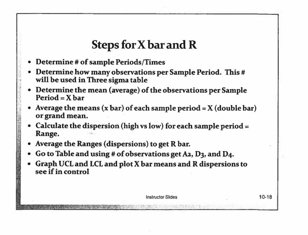 show calculation for UCL and LCL A quality