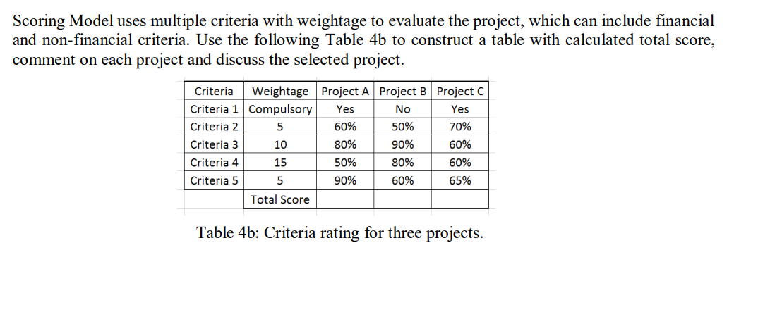 Scoring Model uses multiple criteria with