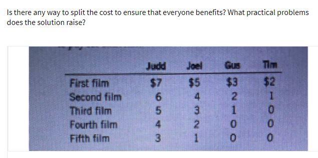 Is there any way to split the cost to ensure that