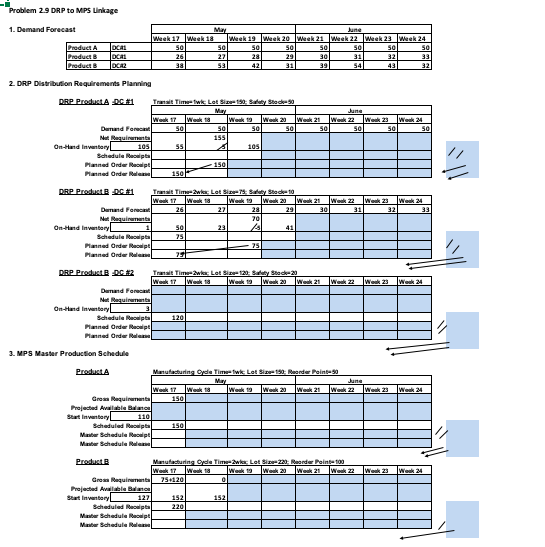 Problem 2.9 DRP to MPS Linkage 1. Demand Forecast
