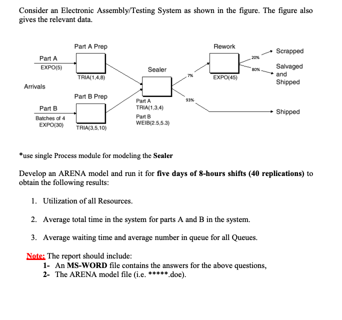 Consider an Electronic Assembly/Testing System as