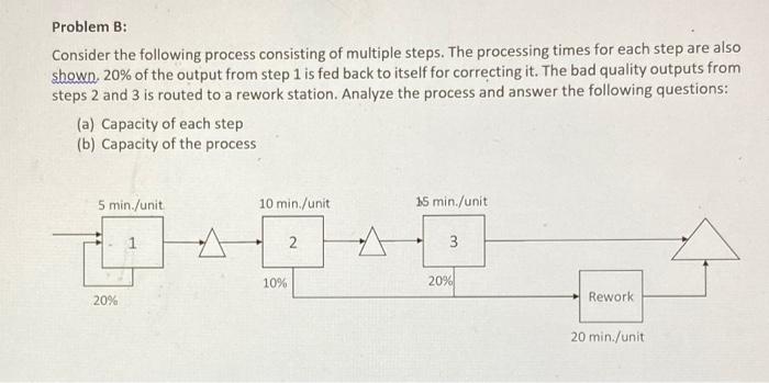 Problem B: Consider the following process