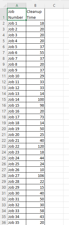 Workshop 2: Histograms and Descriptive Statistics
