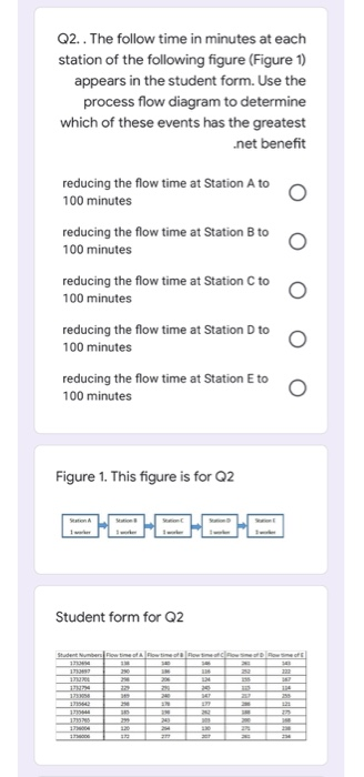 answer for any student Q2. . The follow time in