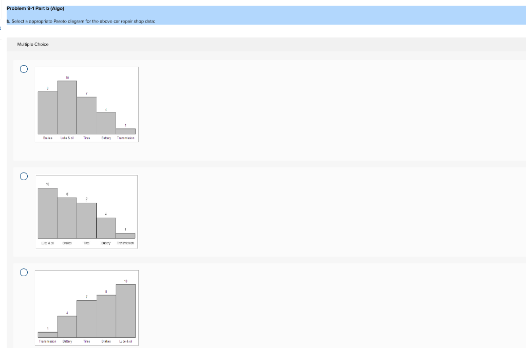 Required information Problem 9-1 (Algo) (The