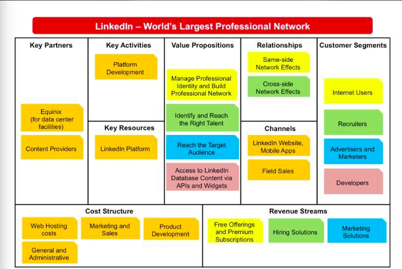 Reverse-Engineer one BMC (Business Model Concept)