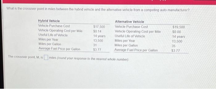 What is the crossover point in miles between the