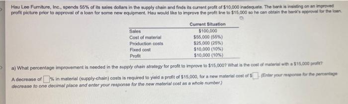 Hau Lee Furniture, Inc., spends 55% of its sales
