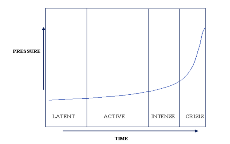 ANSWERING QUESTIONS of THIS CASE STUDY (There are