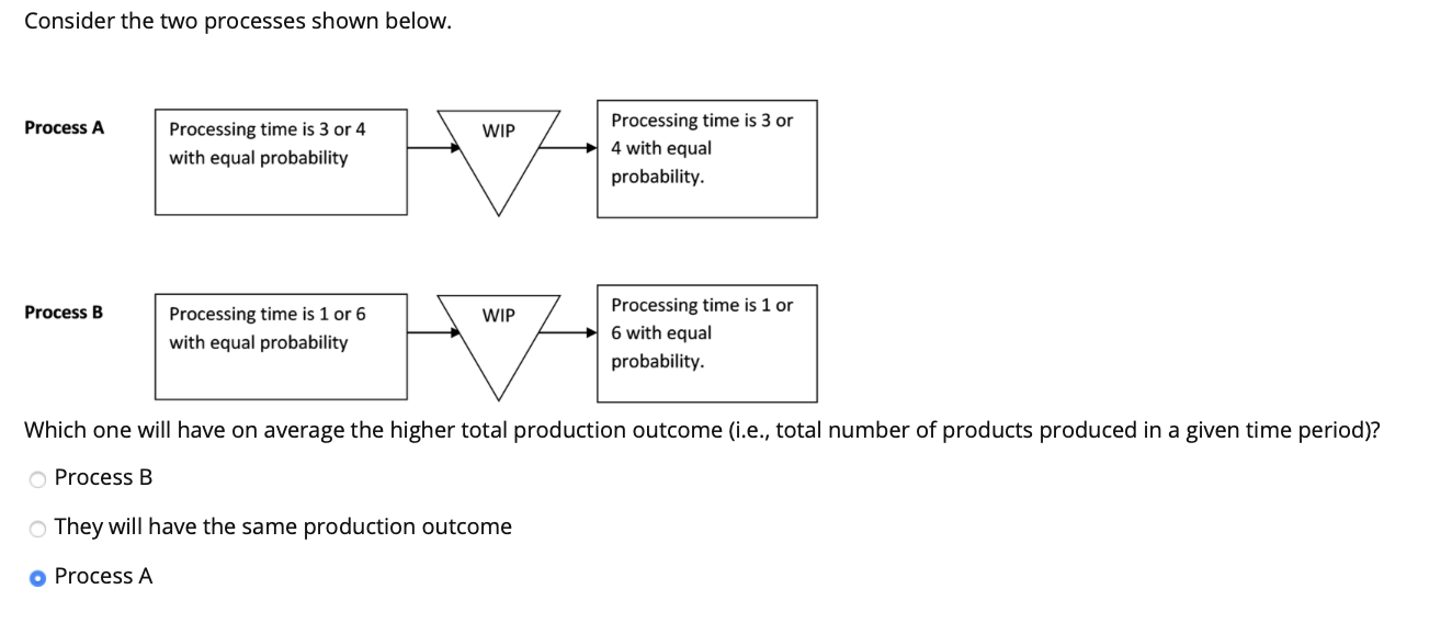 Consider the two processes shown below. Process A