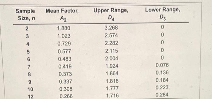 I need help also finding Lower control limit