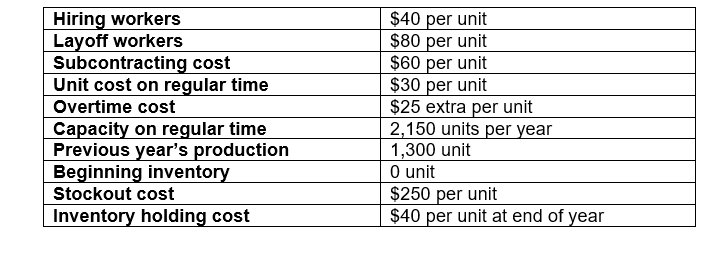 PLEASE SOLVE IT BY HAND Adnan Baig designed an