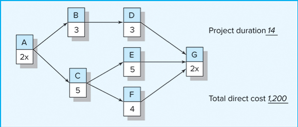 Use the information contained below to compress