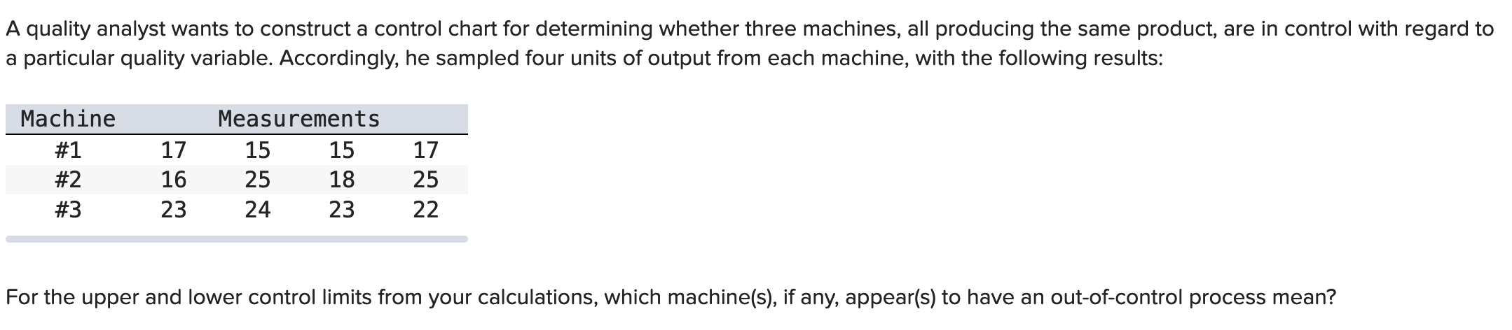A quality analyst wants to construct a control