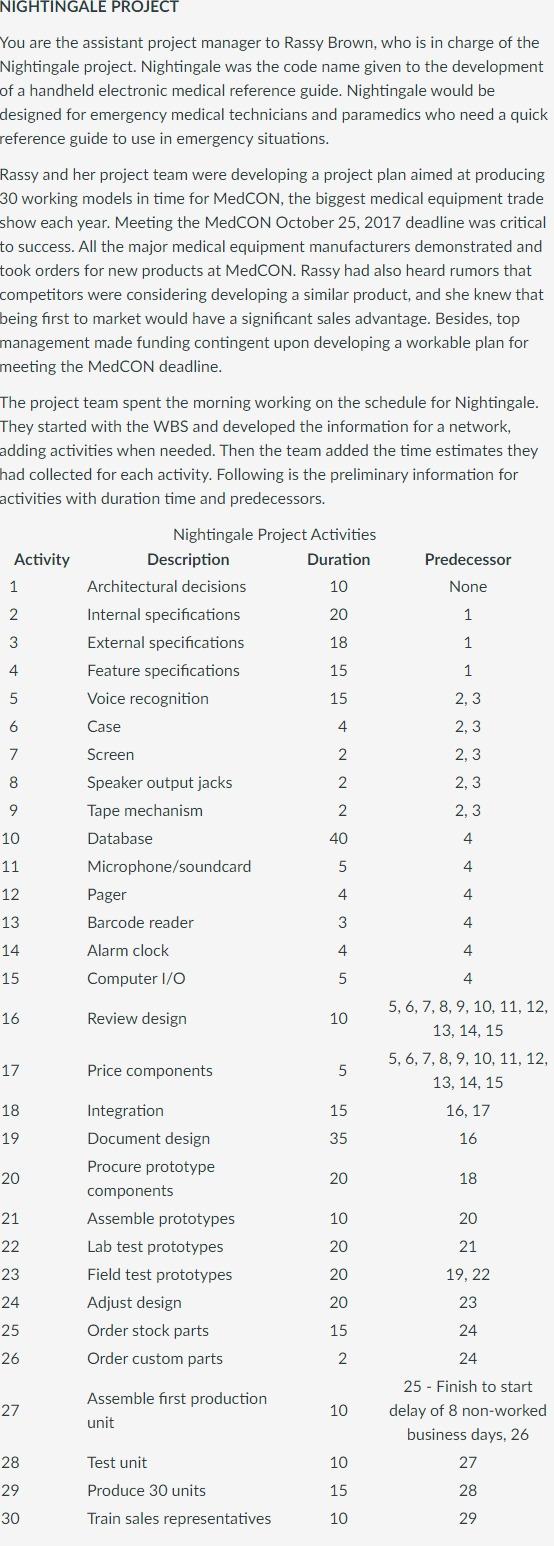 Construct a project network diagram for the