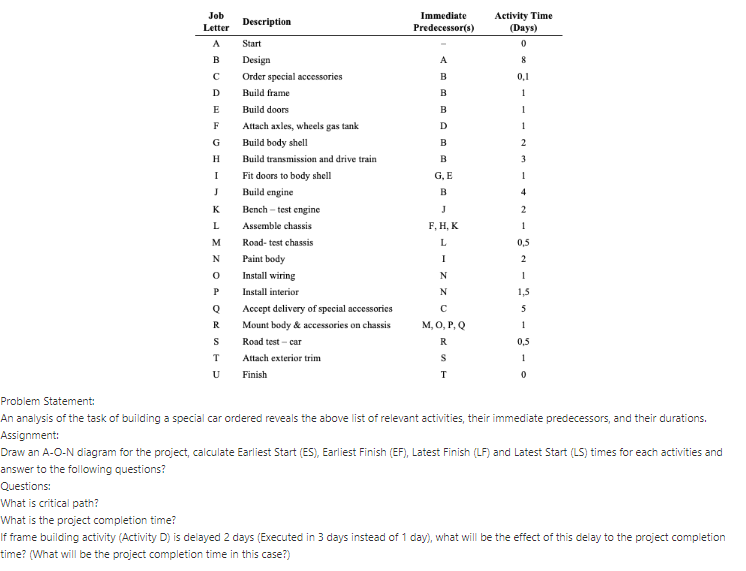 I DONT HAVE A TIME . PLEASE ANSWER ME QUICKLY AND