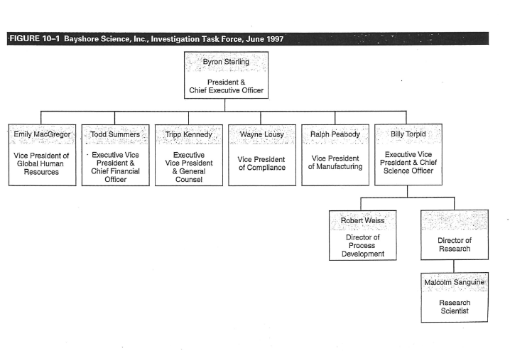 Is the information ( batch records ) that was