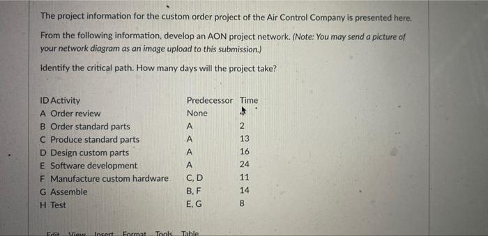 The project information for the custom order