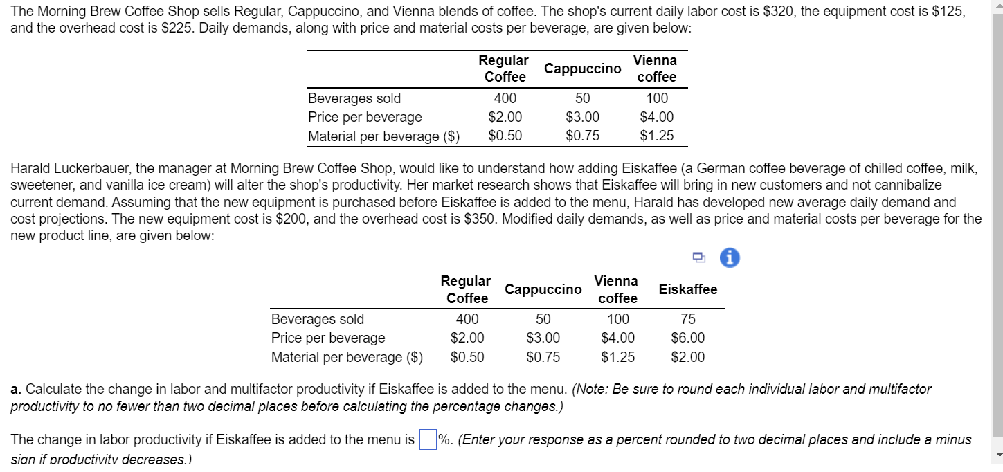 B) The change in multifactor productivity if