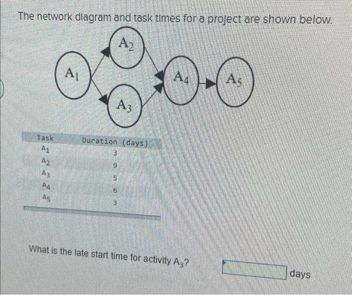 The network diagram and task times for a project