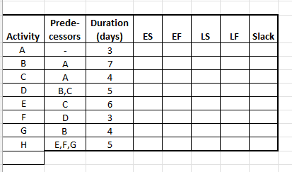 Using the information from the StartFinish sheet,