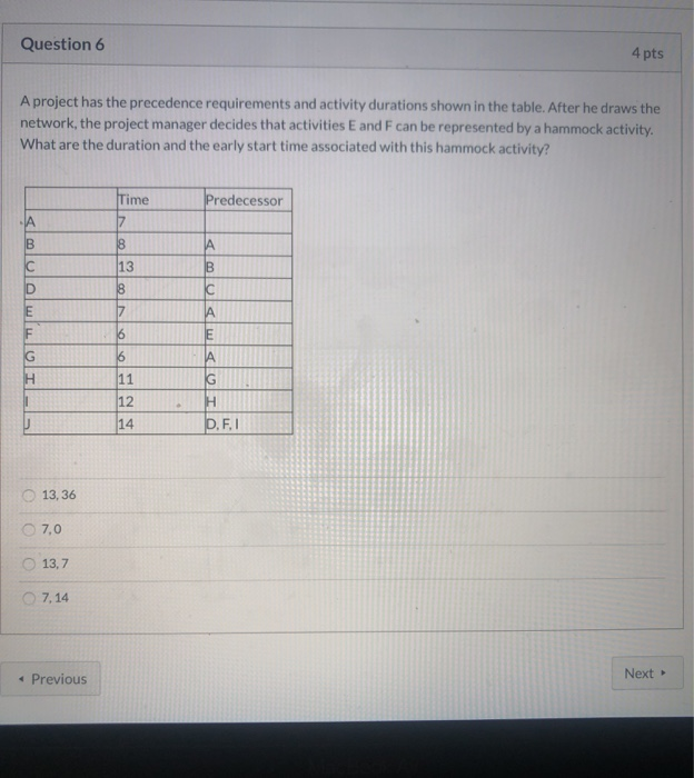 A project has the precedence requirements and