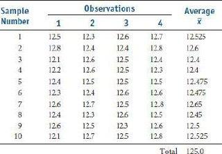 Sample Number Average X 1 4 VIAN 1 2 3 4 5 6 7 8