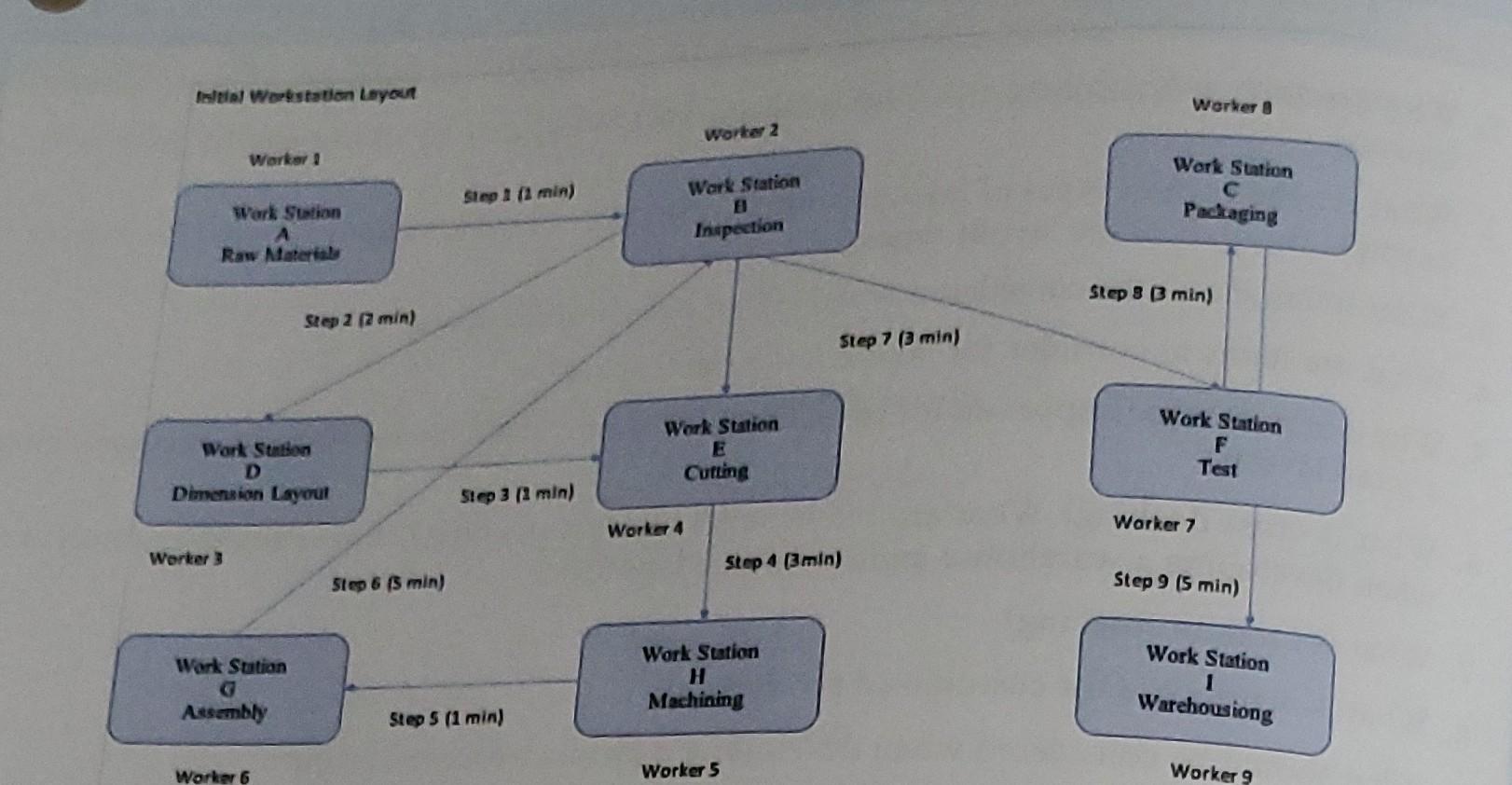 3. How can this layout be reconfigured to reduce
