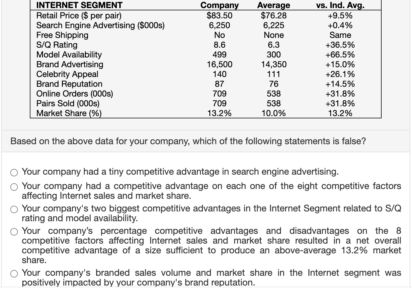 INTERNET SEGMENT Retail Price ($ per pair) Search