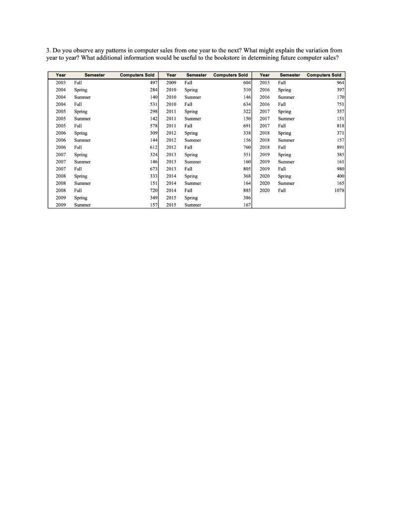 CASE STUDY #2: FORECASTING COMPUTER SALES AT THE