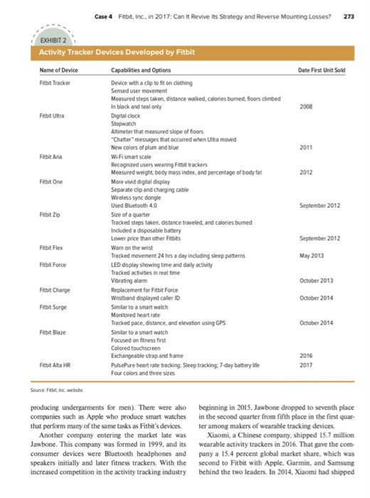 Make a five forces analysis of the