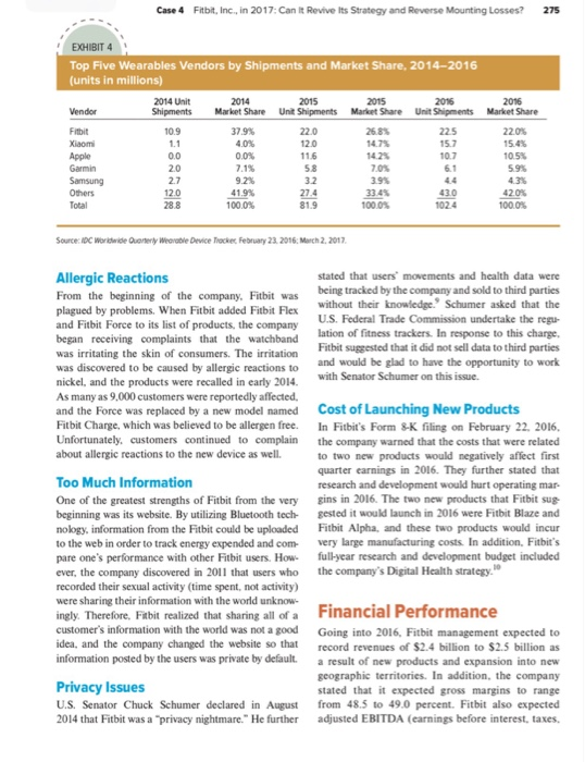 Make a five forces analysis of the