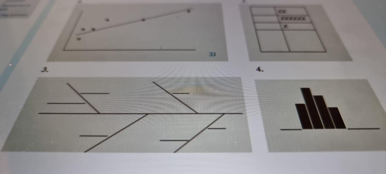 identify the model type 3. 3