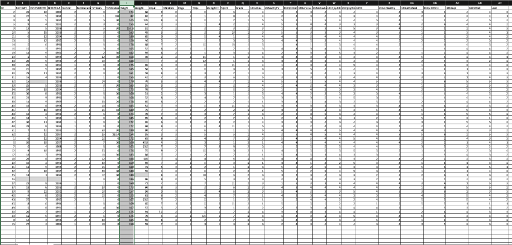 1. Using the appropriate descriptive statistics,
