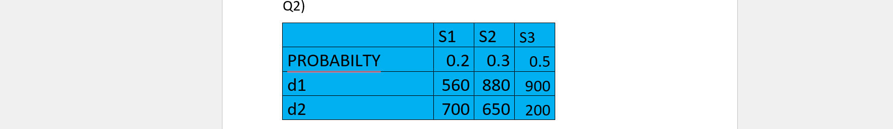 Q2) \begin{tabular}{|l|c|l|l|} \hline & S1 & S2 &