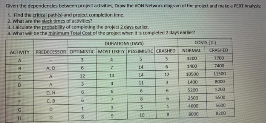 Given the dependencies between project