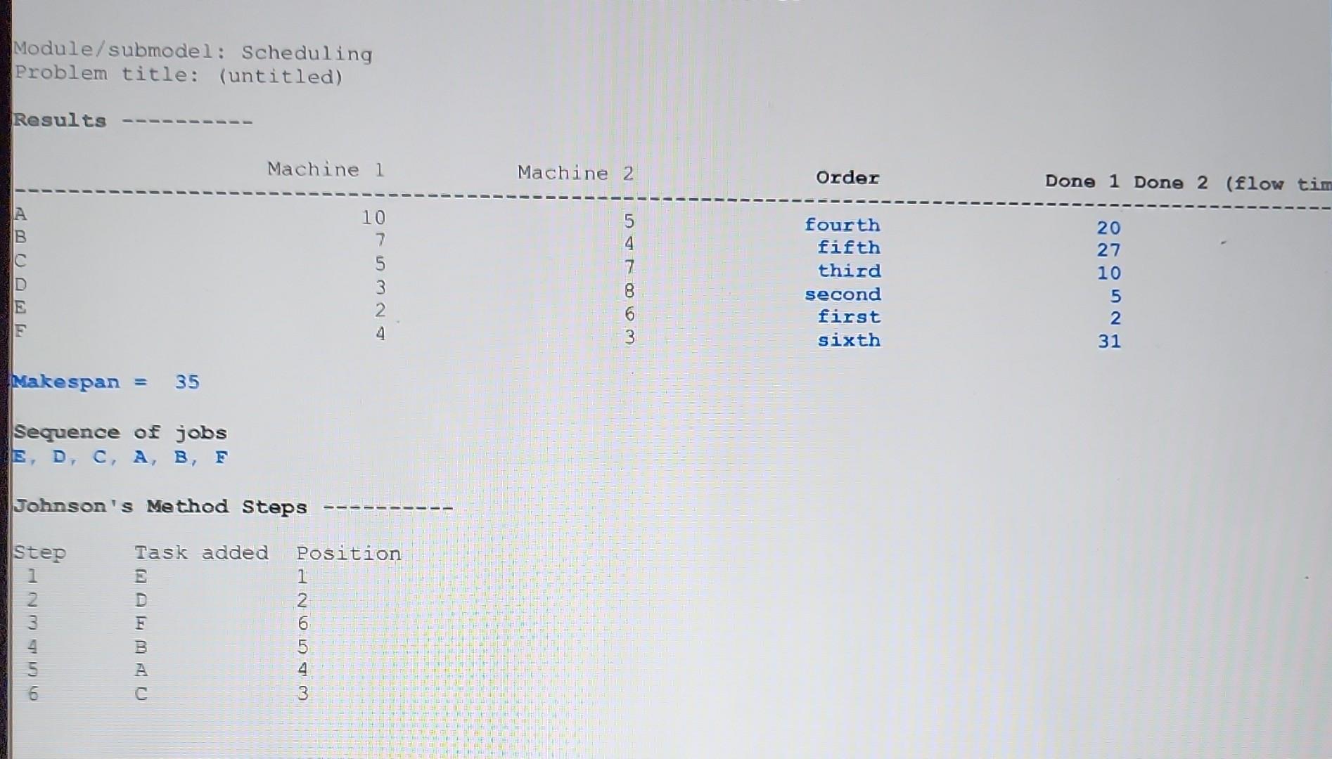 1. Six jobs are to be processed a two step