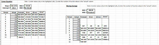 Note 1) erter values only in the highlighed col