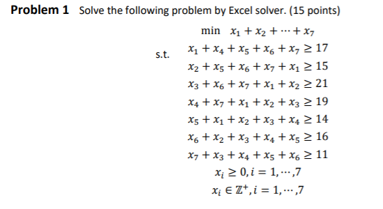 Problem 1 Solve the following problem by Excel