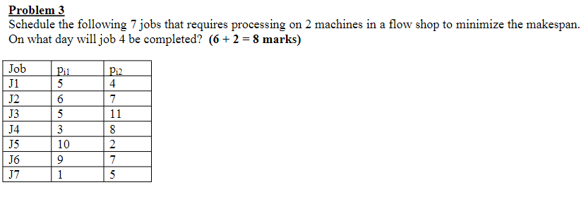 Problem 3 Schedule the following 7 jobs that