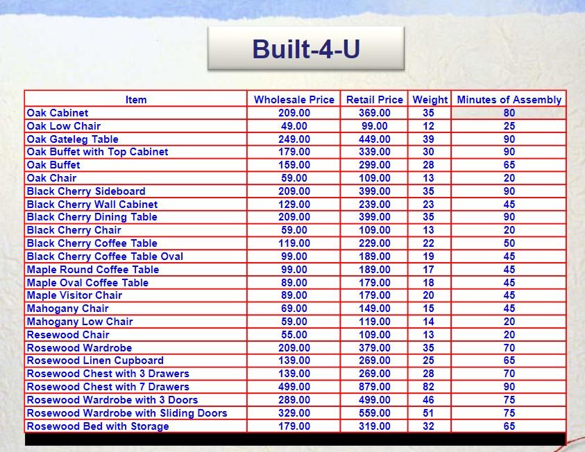 Many young people moving into apartments and new